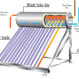 Máy năng lượng mặt trời