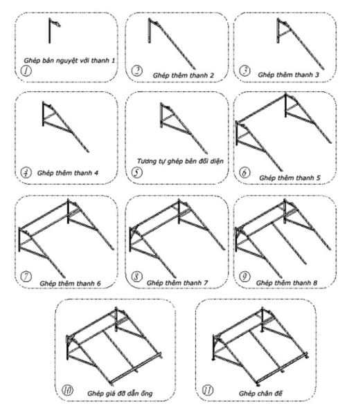 Điểm Phân Phối